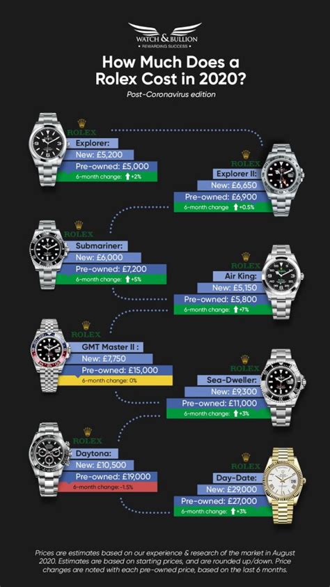 chepaest rolex|rolex watch price comparison.